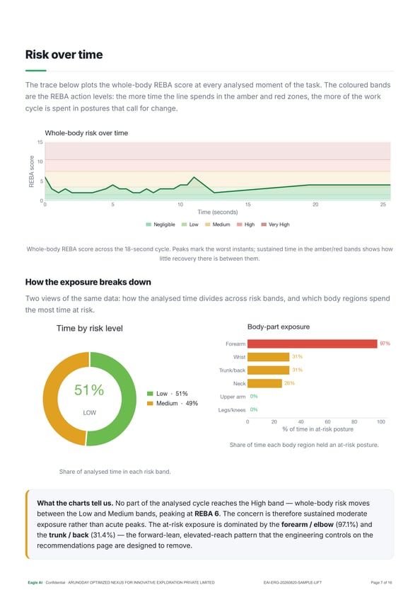 Report page 3 — Risk charts